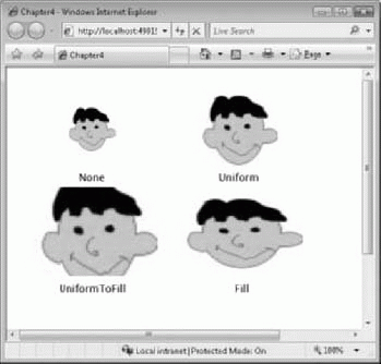 Использование разных режимов свойства Stretch в ImageBrush