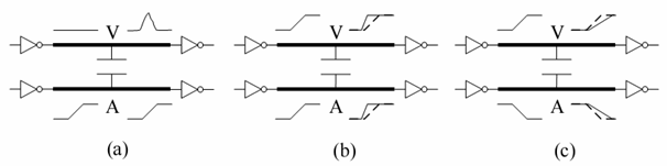 Примеры кросс-эффекта: а) импульс; б) ускорение; в) замедление.