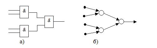 Представление древовидной схемы графом