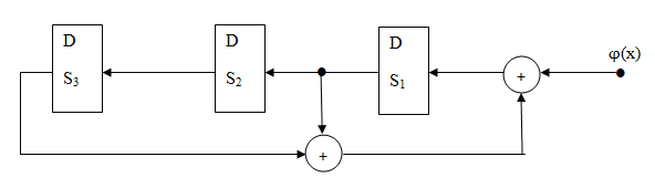 Функциональная схема СА с внешним сумматором