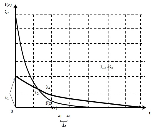 Плотность распределения случайной величины zi