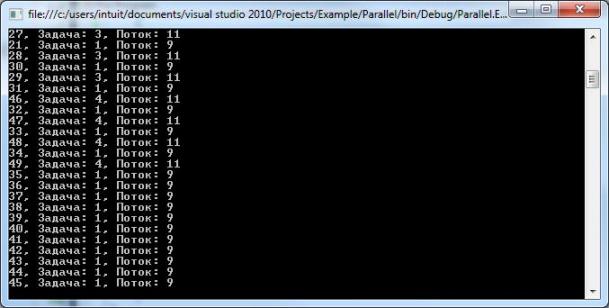  Результат работы программы с использованием метода Parallel.For() и объекта ParallelLoopState 