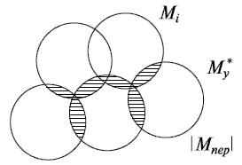 Схема объединения технологических маршрутов М подкласса (группы)  изделий в обобщённый маршрут M*y