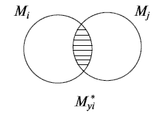 Схема пересечения технологических маршрутов Mi и Мj с образованием области пересечения операций с мощностью (М_перi)