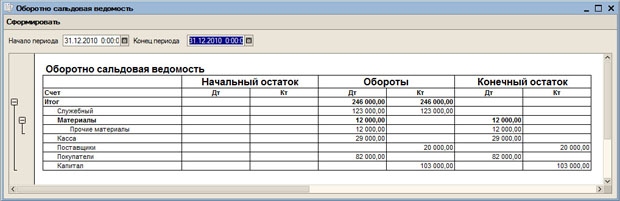 Готовая оборотно-сальдовая ведомость