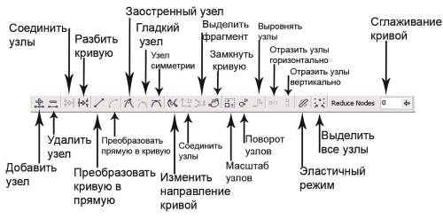 Панель свойств при активном инструменте Форма. Стрелками показаны параметры настройки трансформации узлов