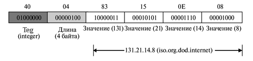 Пример 4 IPAdress 131.21.14.8