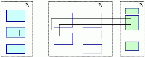  Пример расположения аспектов в программах Р1, Р2 и Р3