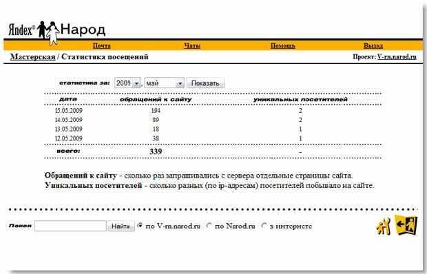 Статистика посещений сайта http://v-rn.narod.ru/ за его первые дни