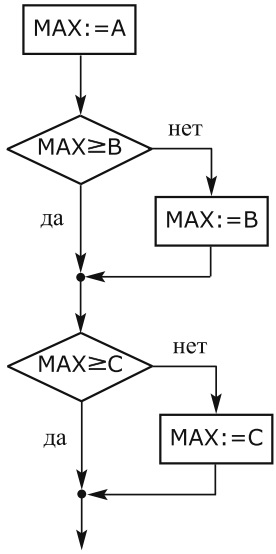 Улучшенная схема решения задачи MAX3(4, B, C)