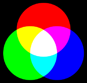 Схема из трех основных цветов цветовой модели RGB