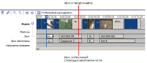 Звуковая дорожка камеры и звуковая дорожка микрофона