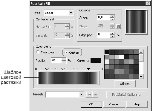 Окно Fountain Fill (Градиентная заливка)