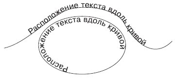Примеры текста, расположенного вдоль кривой
