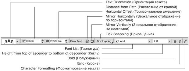 Панель свойств при выборе текста, расположенного вдоль кривой