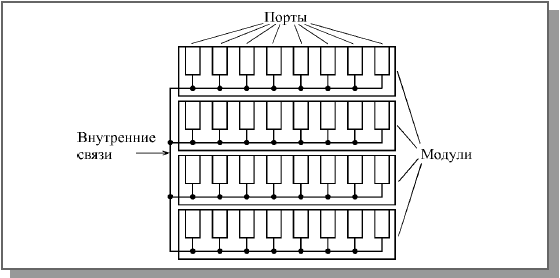 Структура наращиваемого концентратора