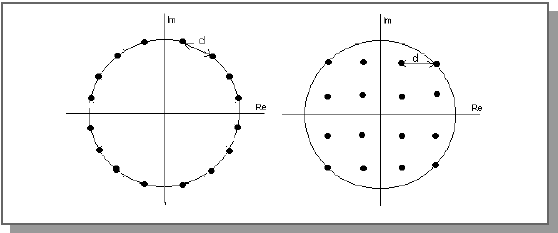 Сравнение двух методов модуляции (16-DPSK и 16-QAM)по величине минимального расстояния между посылками d