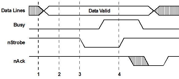 Передача параллельным портом 8-битного значения данных на принтер