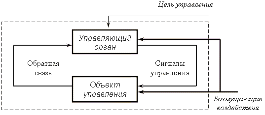 Обобщенная структура системы управления