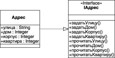 Фрагмент диаграммы классов до применения паттерна Фасад