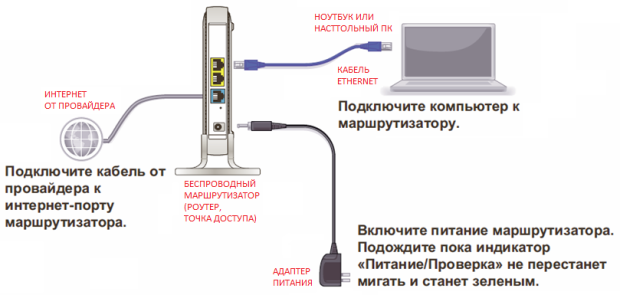 Схема подключения устройств беспроводной сети к точке доступа