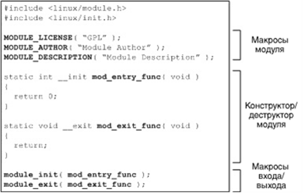Схема исходного кода загружаемого модуля ядра Linux.