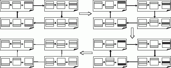 Общая схема передачи данных для второго параллельного алгорится матричного умножения при ленточной схеме разделения данных