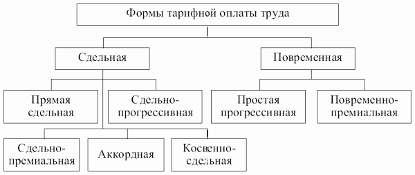 Законно ли ээг при прохождении медицинской водительской комиссии Законно ли ээг при прохождении медицинской водительской комиссии