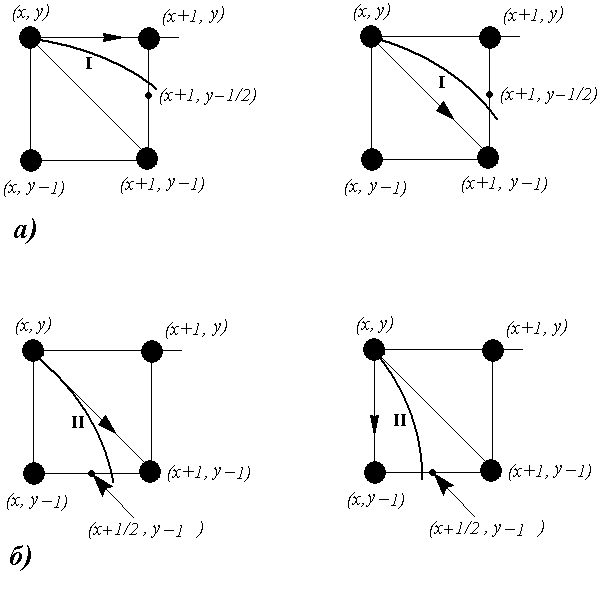 Схема перехода в первой и второй областях дуги эллипса