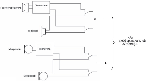 Блоксхема включения в телефонный аппарат устройств организации громкой связи