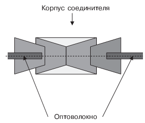 Схема оптического разъема
