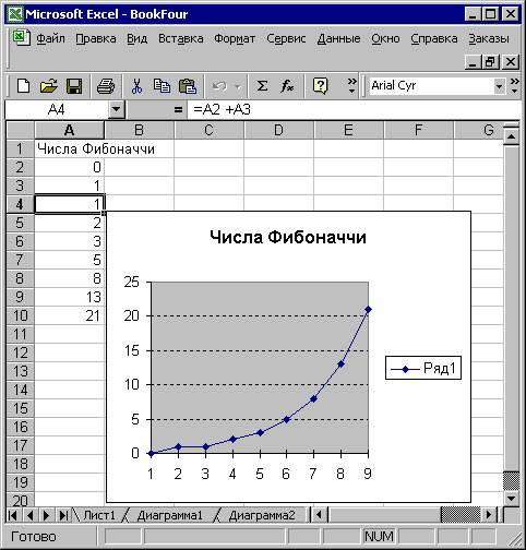 Программно построенная диаграмма