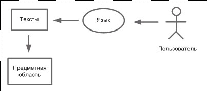 Пользователь, воспринимая тексты на некотором языке, получает информацию о соответствующей  предметной области