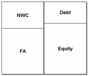 Схема экономического баланса при наличии заемных источников финансирования в составе капитала (сложной структуре капитала).