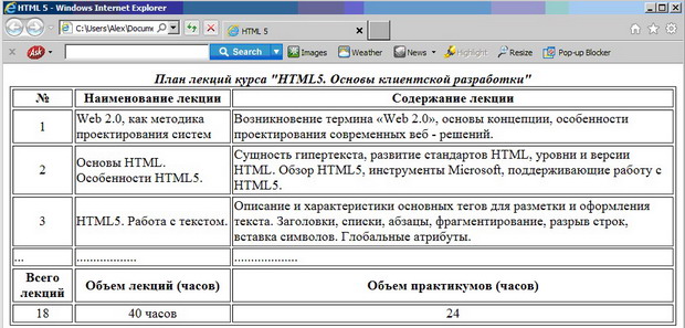 Пример html-таблицы
