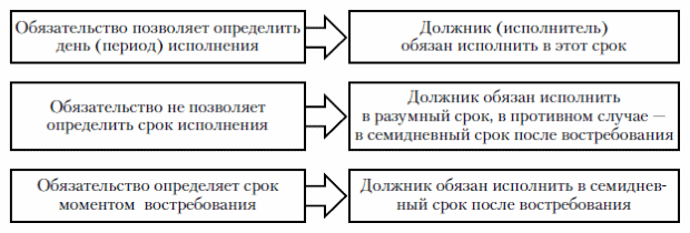 Обязательства связанные с осуществлением предпринимательской деятельностью Обязательства связанные с осуществлением предпринимательской деятельностью