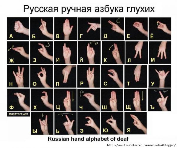 Русская дактильная азбука