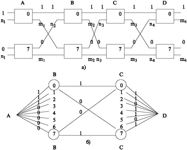 Четырехзвенная схема группообразования и соответствующий ей граф