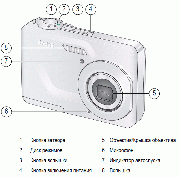 Инструкция по эксплуатации цифровой фотоаппарат