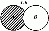 Разность множеств A и B