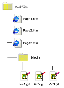 Структура каталога Web