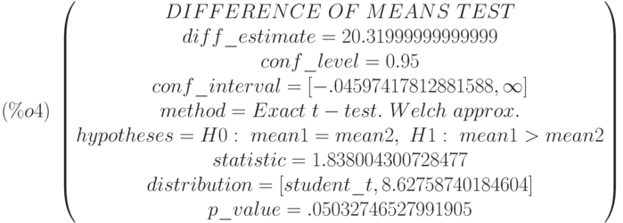 (\%o4)\  
\begin{pmatrix}
DIFFERENCE\  OF\  MEANS\  TEST\cr 
diff\_estimate=20.31999999999999\cr 
conf\_level=0.95\cr 
conf\_interval=[-.04597417812881588,\infty ]\cr 
method=Exact\  t-test.\  Welch\  approx.\cr 
hypotheses=H0:\  mean1 = mean2 ,\  H1:\  mean1 > mean2\cr 
statistic=1.838004300728477\cr 
distribution=[student\_t,8.62758740184604]\cr 
p\_value=.05032746527991905
\end{pmatrix}
