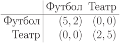 \begin{array}{r|rr}
& \sdt{Футбол} & \sdt{Театр} \\ \hline
\text{Футбол} & (5, 2) & (0, 0) \\
\text{Театр} & (0, 0) & (2, 5) \\
\end{array}