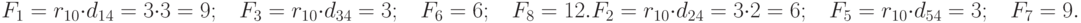 F_{1} = r_{10 }\cdot  d_{14} = 3 \cdot 3 = 9;\;\;\;  F_{3} = r_{10 }\cdot  d_{34} = 3;       \;\;\; F_{6} = 6;\;\;\; F_{8 }=12.\\
F_{2} = r_{10 }\cdot  d_{24} = 3 \cdot 2 = 6;\;\;\;      F_{5} = r_{10 }\cdot  d_{54} = 3;       \;\;\;F_{7} = 9.