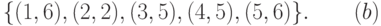 \{(1, 6),   (2, 2),   (3, 5),   (4, 5),   (5, 6)\}. \;\;\;\;\;\;\;        (b)