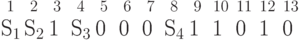 \lower.1ex\hbox{\vbox{\halign{&\hbox to 1.1em{\hfil # \hfil}\cr
_1& _2& _3& _4&_5&_6&_7& _8&_9&_{10}&_{11}&_{12}&_{13}\cr
S_1&S_2& 1&S_3& 0& 0& 0&S_4& 1& 1& 0& 1& 0\cr}}}