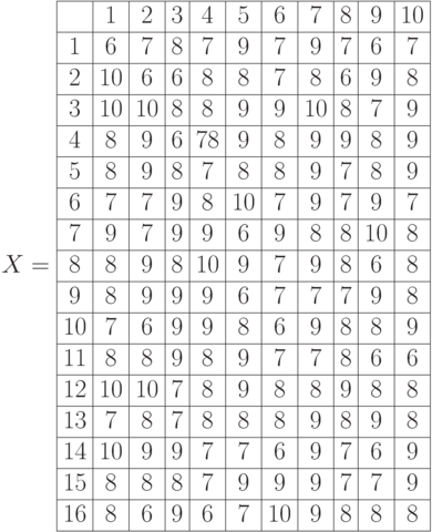 X=\begin{array}{|c|c|c|c|c|c|c|c|c|c|c|} 
\hline & 1 & 2 & 3 & 4 & 5 & 6 & 7 & 8 & 9 & 10\\
\hline 1 & 6 & 7 & 8 & 7 & 9 & 7 & 9 & 7 & 6 & 7 \\
\hline 2 & 10 & 6 & 6 & 8 & 8 & 7 & 8 & 6 & 9 & 8 \\
\hline 3 & 10 & 10 & 8 & 8 & 9 & 9 & 10 & 8 & 7 & 9\\
\hline 4 & 8 & 9 & 6 & 7 8 & 9 & 8 & 9 & 9 & 8 & 9 \\
\hline 5 & 8 & 9 & 8 & 7 & 8 & 8 & 9 & 7 & 8 & 9\\
\hline 6 & 7 & 7 & 9 & 8 & 10 & 7 & 9 & 7 & 9 & 7\\
\hline 7 & 9 & 7 & 9 & 9 & 6 & 9 & 8 & 8 & 10 & 8\\
\hline 8 & 8 & 9 & 8 & 10 & 9 & 7 & 9 & 8 & 6 & 8\\
\hline 9 & 8 & 9 & 9 & 9 & 6 & 7 & 7 & 7 & 9 & 8\\
\hline 10 & 7 & 6 & 9 & 9 & 8& 6 & 9 & 8 & 8 & 9\\
\hline 11 & 8 & 8 & 9 & 8 & 9 & 7 & 7 & 8 & 6 & 6\\
\hline 12 & 10 & 10 & 7 & 8 & 9 & 8 & 8 & 9 & 8 & 8\\
\hline 13 & 7 & 8 & 7 & 8 & 8 & 8 & 9 & 8 & 9 & 8\\
\hline 14 & 10 & 9 & 9 & 7 & 7 & 6 & 9 & 7 & 6 & 9\\
\hline 15 & 8 & 8 & 8 & 7 & 9 & 9 & 9 & 7 & 7 & 9\\
\hline 16 & 8 & 6 & 9 & 6 & 7 & 10 & 9 & 8 & 8 & 8 \\ \hline
\end{array}