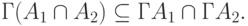 Г (A_{1 }\cap A_{2}) \subseteq ГA_{1 }\cap ГA_{2}.
