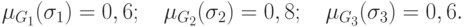 \[
\mu _{G_1 } (\sigma _1 ) = 0,6;\quad \mu _{G_2 } (\sigma _2 ) = 0,8;\quad \mu
_{G_3 } (\sigma _3 ) = 0,6.