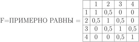 \begin{center}
F=ПРИМЕРНО РАВНЫ =
\begin{tabular}{|c|c|c|c|c|}
\hline
&1&2&3&4\\
\hline
1&1&0,5&0&0\\
\hline
2&0,5&1&0,5&0\\
\hline
3&0&0,5&1&0,5\\
\hline
4&0&0&0,5&1\\
\hline
\end{tabular}
\end{center}